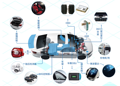 應用引領，創新驅動 國民技術車規級芯片助力汽車智能安全升級