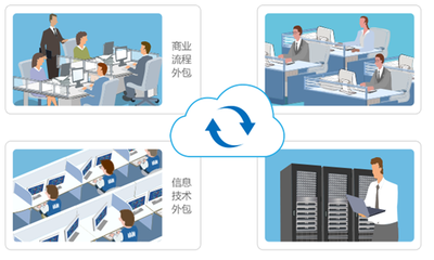8Manage 外包管理進入SaaS時代，開啟高效管理服務(wù)新篇章