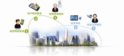 享家社區(qū)官方安卓版 便捷高效的管理服務平臺