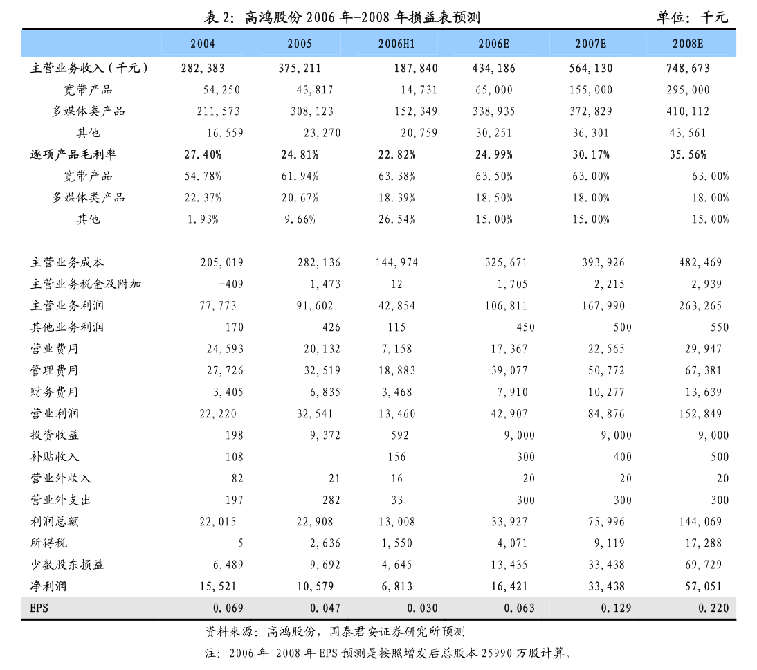 長榮農科 關于為畜牧漁業飼料銷售業務提供擔保的公告